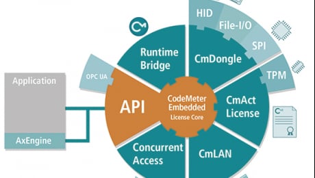 wibu-systems news Image