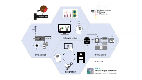 Der Weg zu Industrie 4.0 in der Produktion | 04. April 2017 | Abschlussveranstaltung