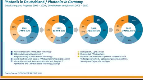 vdma-ag-laser news Image
