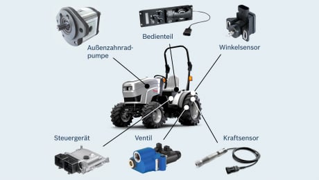 boschrexroth news Image