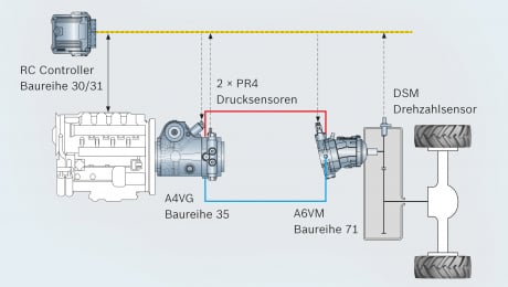 boschrexroth news Image