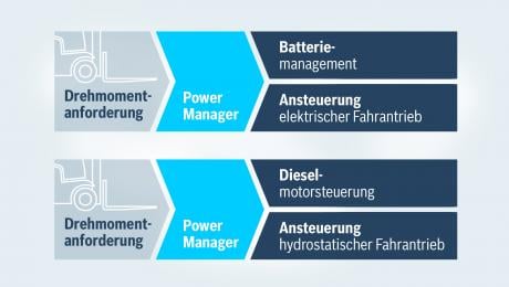 boschrexroth news Image