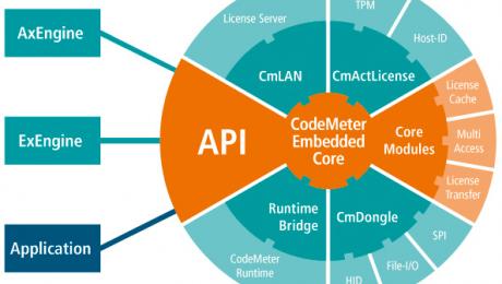 wibu-systems news Image