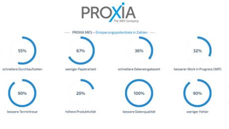 proxia news Image