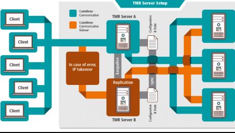 wibu-systems news Image