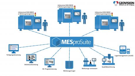 geovision news Image