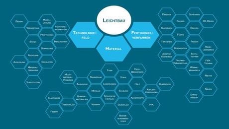 lightweight news Image