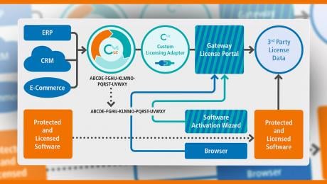 wibu-systems news Image
