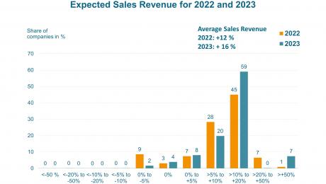 vdma-ag-laser news Image