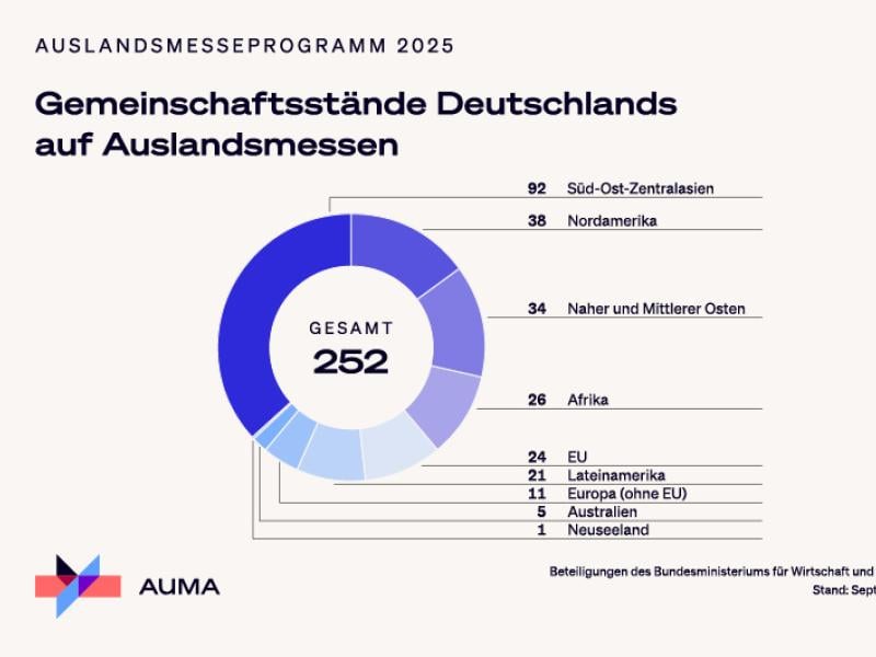 auma news Image