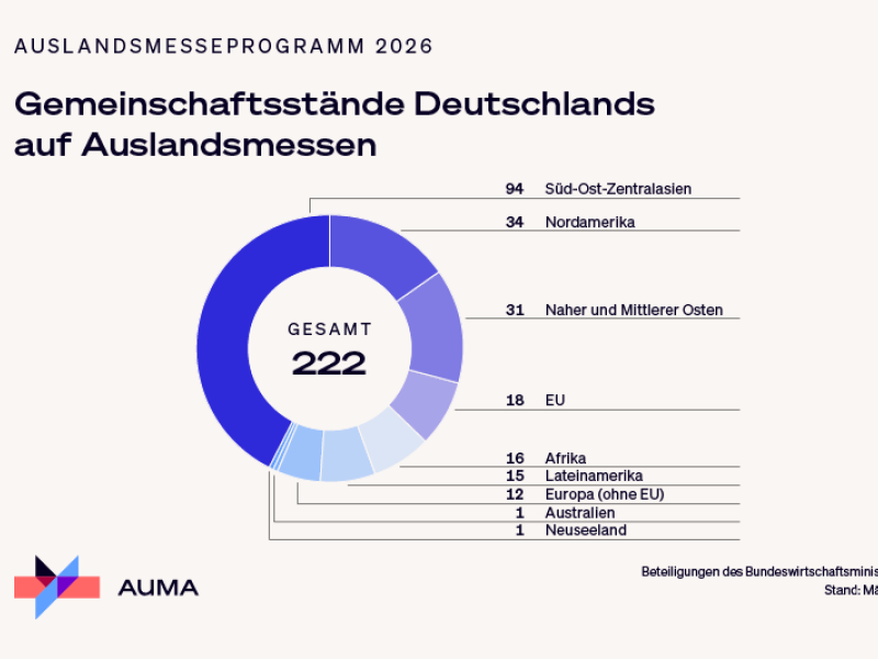 auma news Image