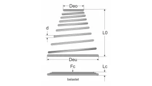Konische Druckfedern
