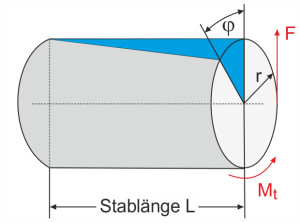 gutekunst-federn news Image