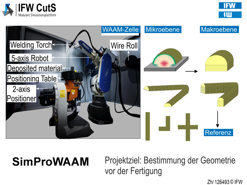 uni-hannover-ifw news Image