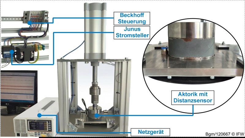 Berührungsloser Aktor für den Aufbau von fehlerkompensierenden Führungen für die Luftfahrt