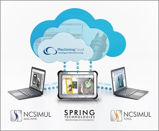 SPRING Technologies: Partnerschaft mit Machining Cloud