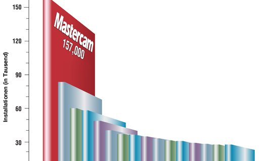 mastercam Blog Image