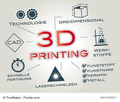 3D-Druck wird zum boomenden Geschäft