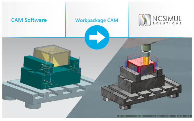 Neue CAM Workpackages bieten Schnittstellen zwischen CAM Systemen und NCSIMUL4CAM