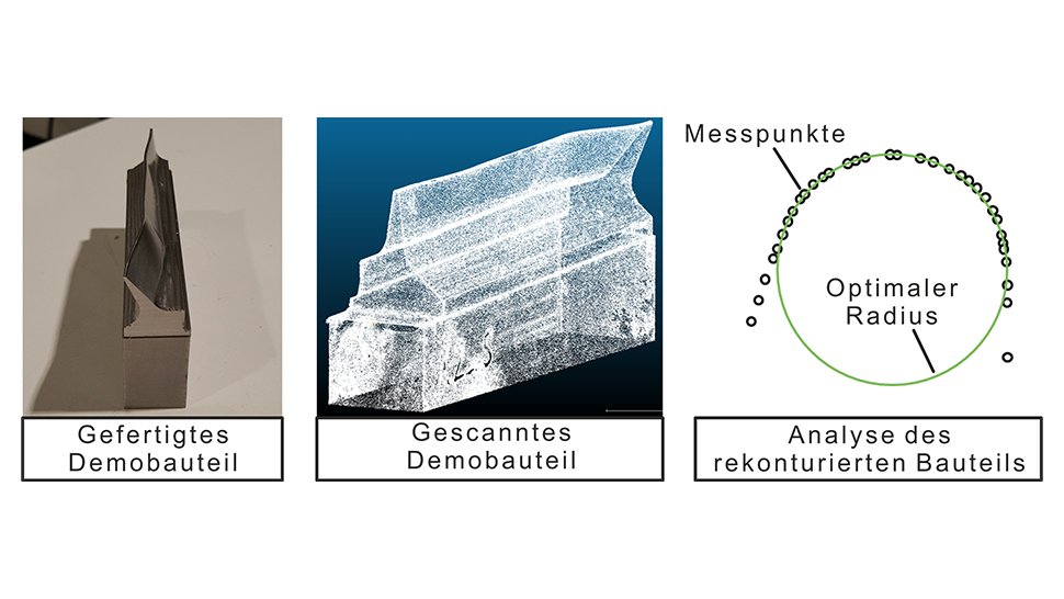Das gekrümmte Demobauteil in drei Varianten (von links): gefertigt, digitalisiert, Analyse des Radius.